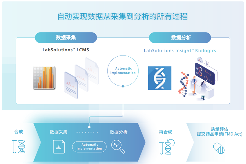 井然有“序” 岛津LabSolutions Insight Biologics 寡核苷酸表征软件