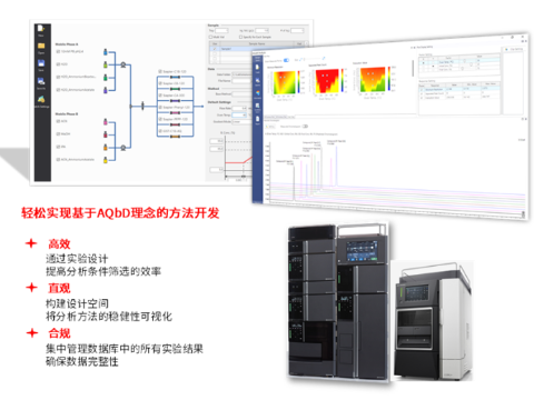 岛津AI赋能药物分析,LabSolutions MD开启HPLC方法开发新篇章