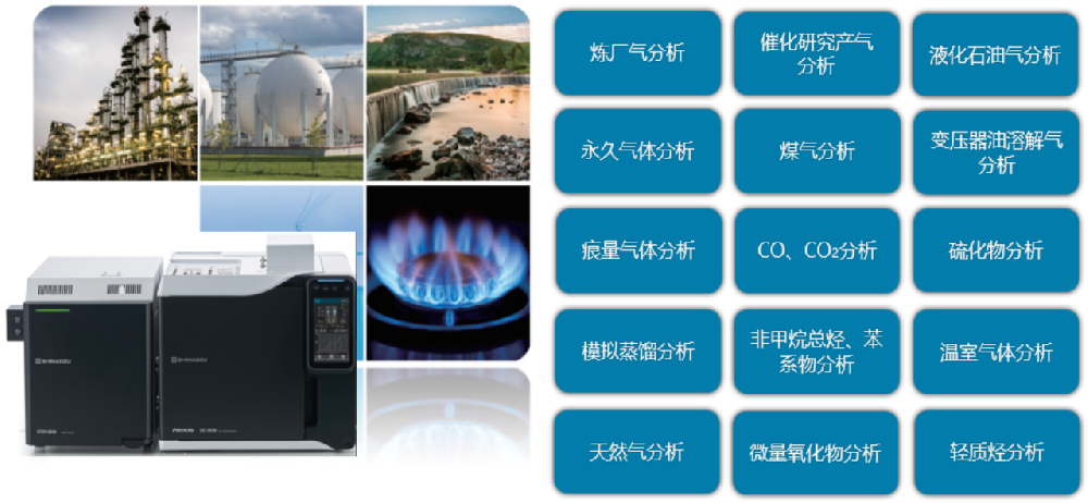“十四五”绿色低碳转型丨岛津交钥匙工程赋能石化能效跃升！